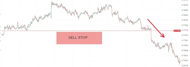 FXMAG forex zlecenia oczekujące- jak szacować ryzyko? zlecenia oczekujące ryzyko 2