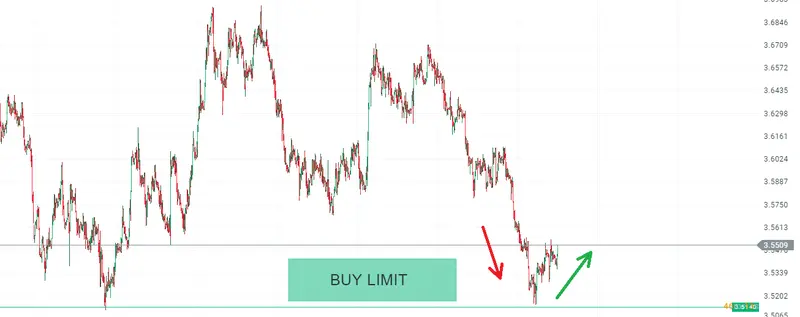 FXMAG forex zlecenia oczekujące- jak szacować ryzyko? zlecenia oczekujące ryzyko 3