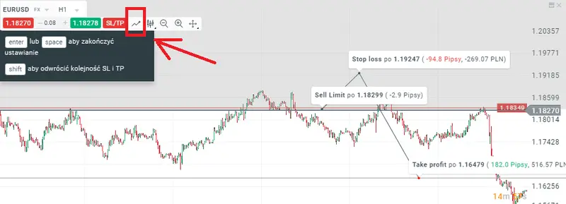 FXMAG forex zlecenia oczekujące- jak szacować ryzyko? zlecenia oczekujące ryzyko 5