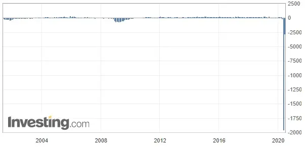 USA - ADP