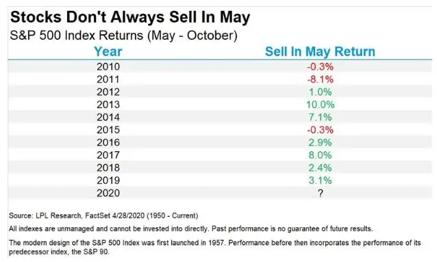 Sell in May 1