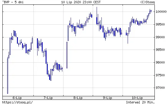 Bovespa