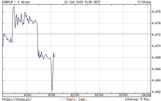 EURPLN