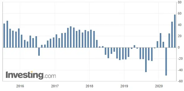 Strefa Euro ZEW