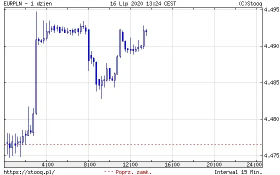 EURPLN