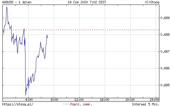 AUDUSD