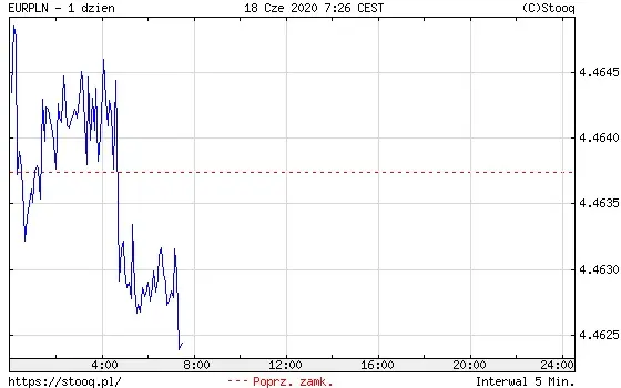 EURPLN