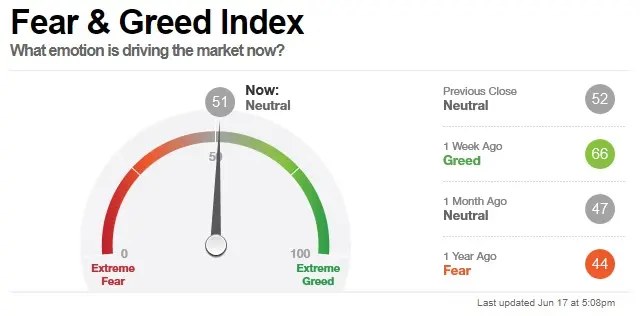 fear greed index