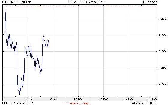 EURPLN