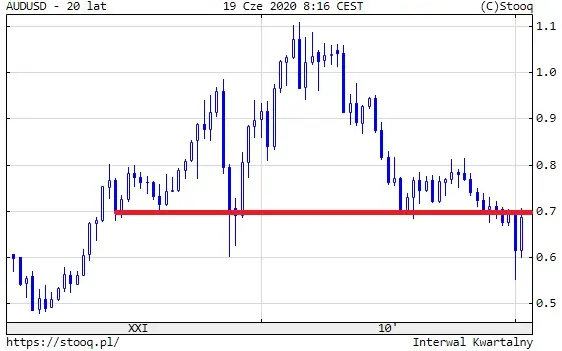 AUDUSD