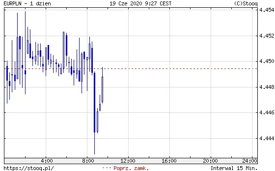 EURPLN