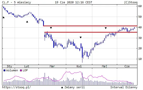 ropa WTI 1