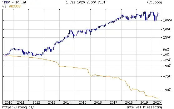 MERVAL 3