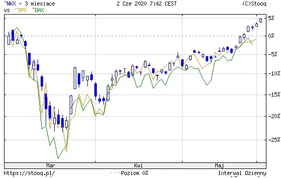 NIKKEI 1