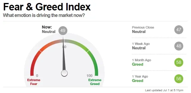 fear and greed index