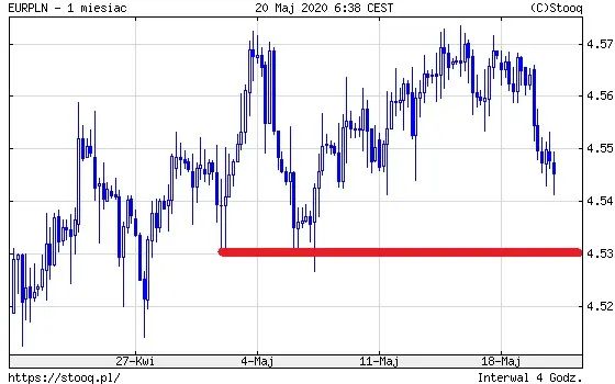 EURPLN