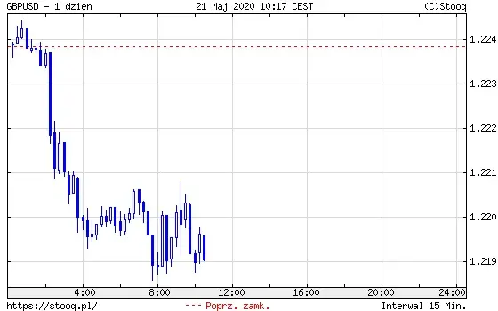 GBPUSD