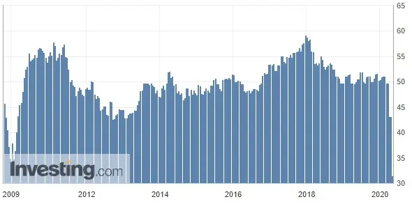 PMI Francja