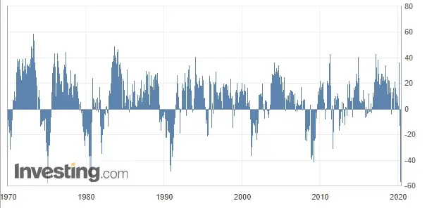 USA - Fed Filadelfia