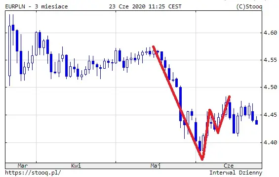 EURPLN