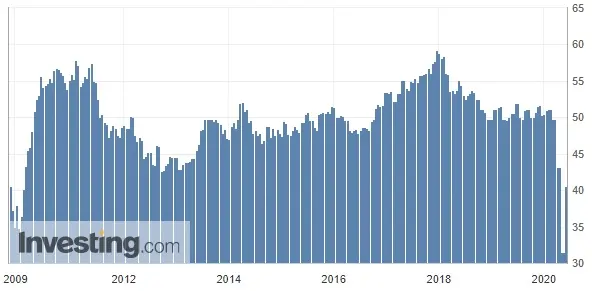 Francja - PMI