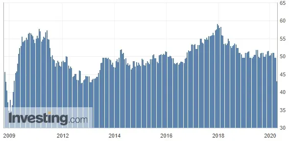 indeks PMI Francja