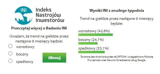 Źródło: sii.org.pl