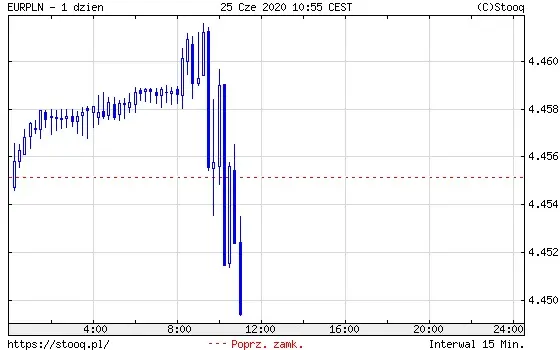 EURPLN