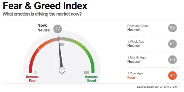 Fear Greed Index