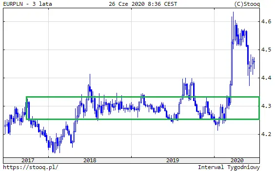 EURPLN