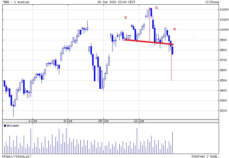 NASDAQ 1