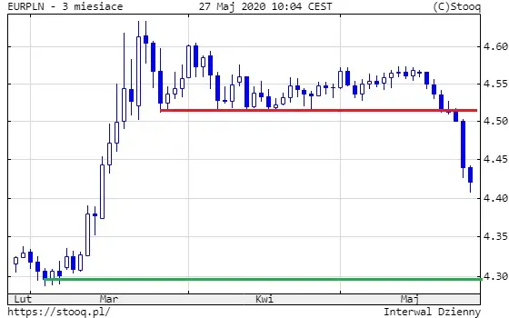 EURPLN