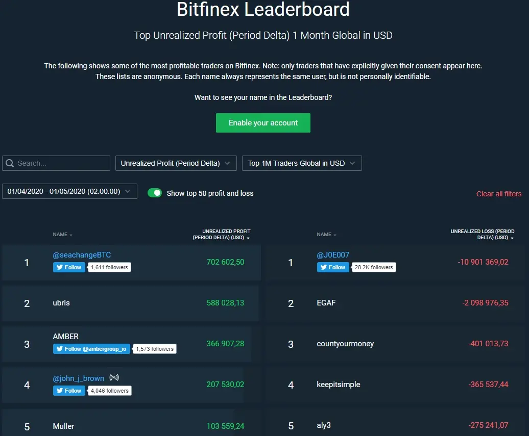 Tabela Bitfinex