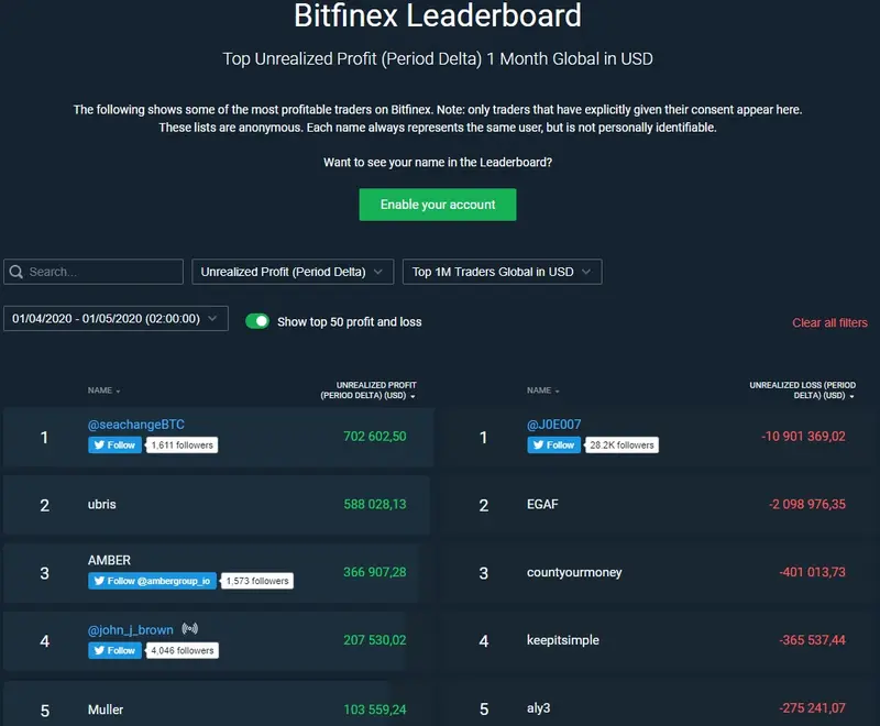 Tabela Bitfinex