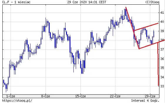 ropa WTI 1