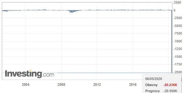 USA - ADP