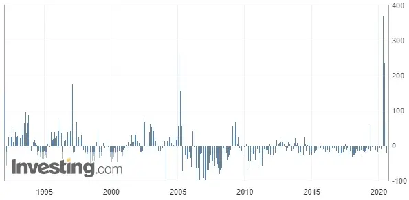 Wykres 1: Zmiana bezrobocia w Niemczech (od 1992 roku)