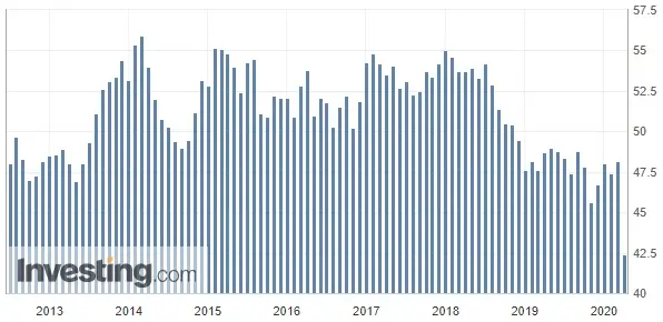 wskaźnik PMI dla Polski