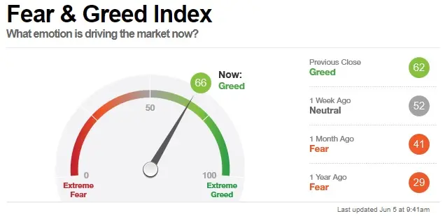 Fear & Grid Index