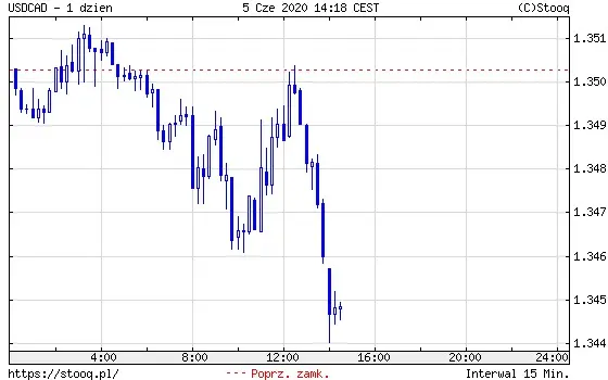 USDCAD