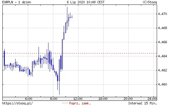 EURPLN