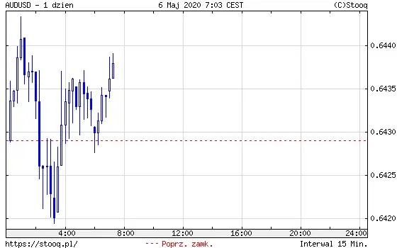 AUDUSD