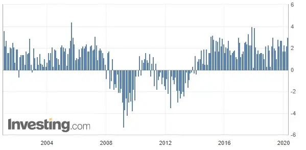 Strefa Euro sprzedaż detaliczna rr