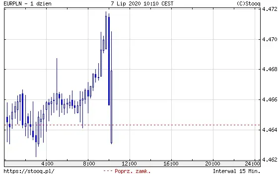 EURPLN