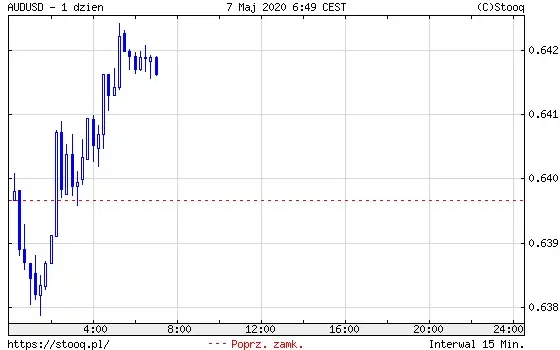 AUDUSD