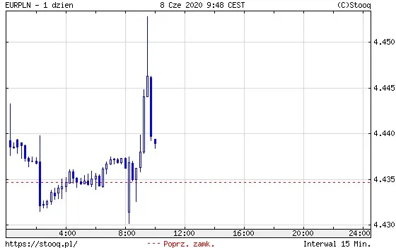 EURPLN