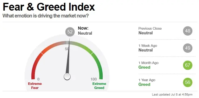 fear greed index