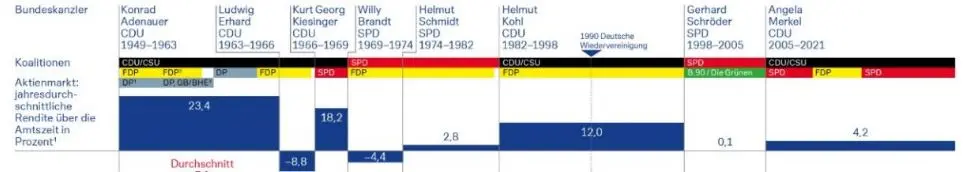 wszystko co musisz wiedziec o wyborach w niemczech dwie branze zyskaja a z tych lepiej uciekac grafika numer 2