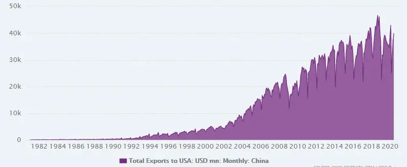 chinski eksport znow zaskakuje negatywnie amerykanow jak obecnie wyglada wyscig obu gospodarek grafika numer 3