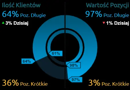 kalendarz ekonomiczny na poniedzialek 10 lipca czy dzisiejsze wystapienia wplyna na kurs walutowy grafika numer 1